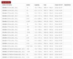MOLLA A BALESTRA POSTERIORE 4 LAME RINFORZATA FIAT,PEUGEOT TALBOT,DUCATO,C25,J5 - immagine 3